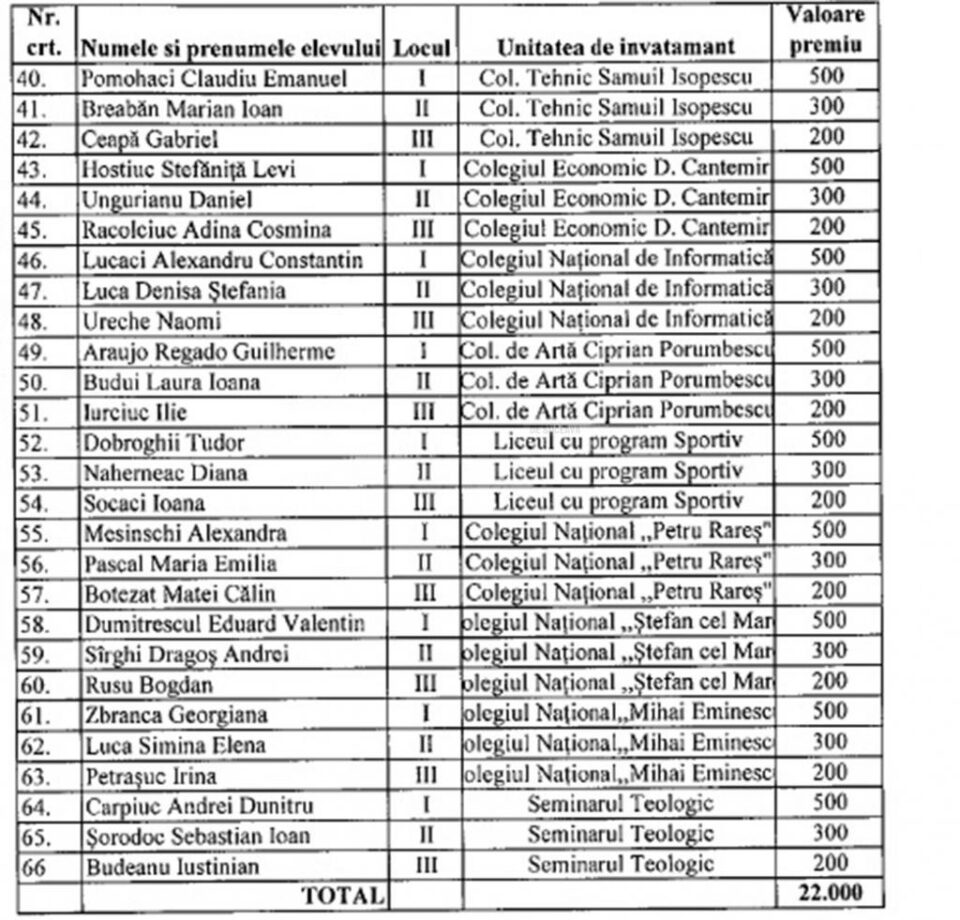 Premii consistente oferite olimpicilor suceveni și elevilor cu rezultate deosebite la învățătură