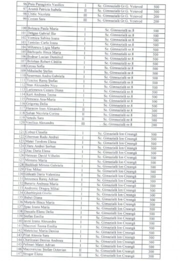 Elevii cu media 10 și cei olimpici din municipiul Suceava, premiați de primărie cu aproape 60.000 de euro