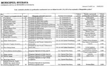 Elevii cu media 10 și cei olimpici din municipiul Suceava, premiați de primărie cu aproape 60.000 de euro