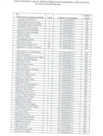 Elevii cu media 10 și cei olimpici din municipiul Suceava, premiați de primărie cu aproape 60.000 de euro