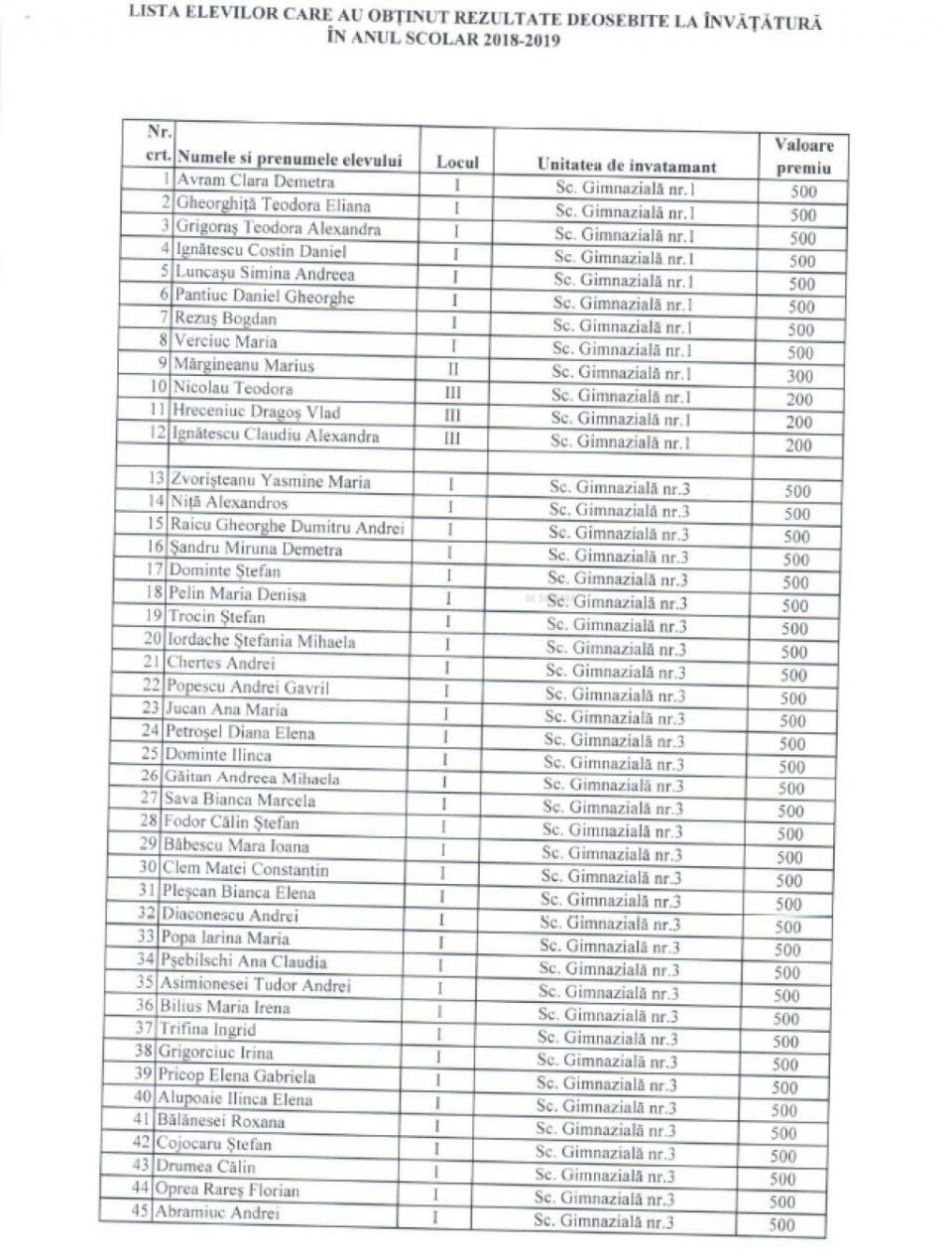 Elevii cu media 10 și cei olimpici din municipiul Suceava, premiați de primărie cu aproape 60.000 de euro