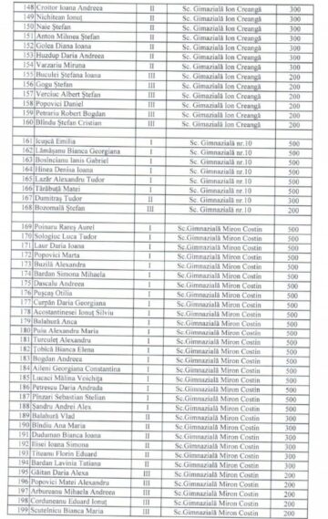 Elevii cu media 10 și cei olimpici din municipiul Suceava, premiați de primărie cu aproape 60.000 de euro