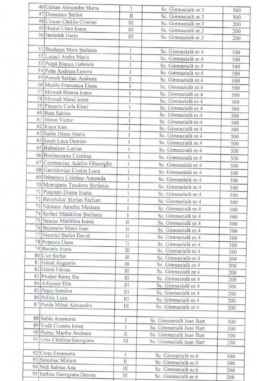 Elevii cu media 10 și cei olimpici din municipiul Suceava, premiați de primărie cu aproape 60.000 de euro
