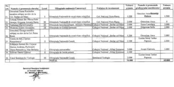 Elevii cu media 10 și cei olimpici din municipiul Suceava, premiați de primărie cu aproape 60.000 de euro