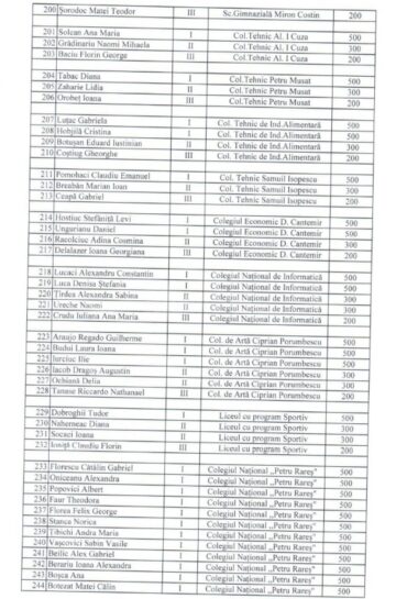 Elevii cu media 10 și cei olimpici din municipiul Suceava, premiați de primărie cu aproape 60.000 de euro