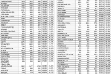 Rezultatele finale ale alegerilor prezidențiale în fiecare localitate a județului Suceava. PNL și Klaus Iohannis au câștigat detașat în fața PSD