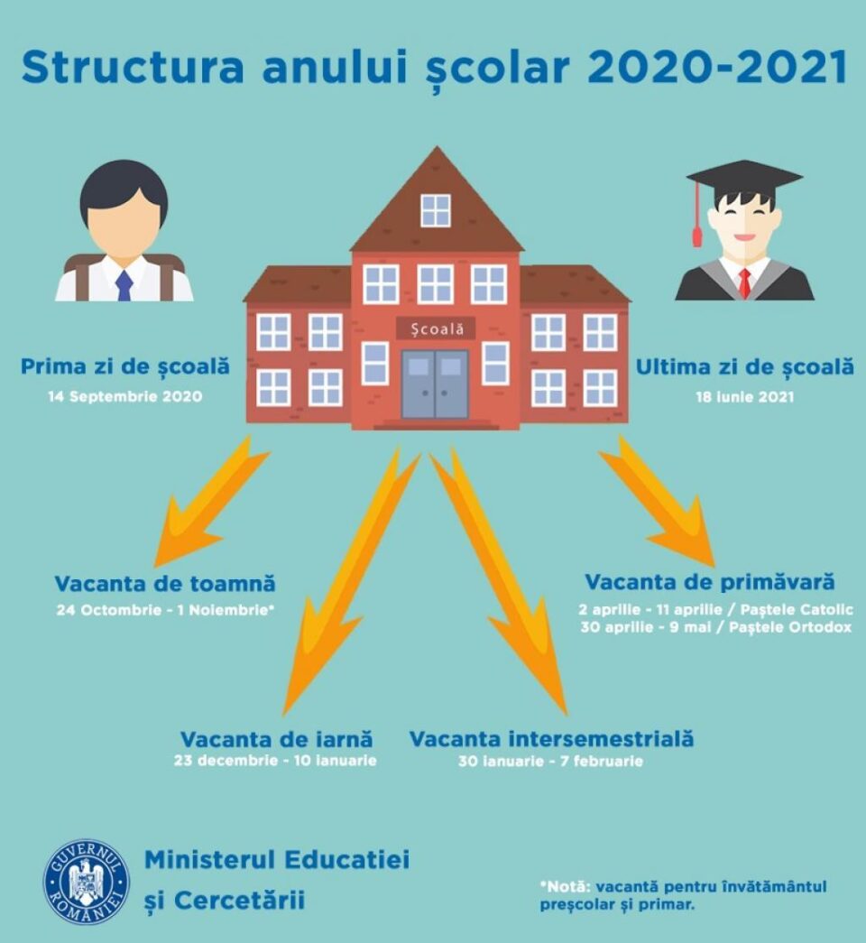 Proiect privind structura anului școlar următor