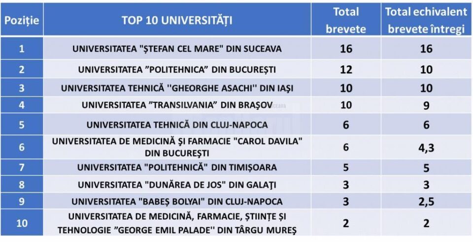 Buletinul Oficial de Proprietate Intelectuală, vol. Ianuarie – Decembrie 2019