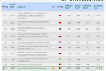 USV urcă 26 de poziții în clasamentul universităților din Europa Centrală și de Est, realizat de Cybermetrics
