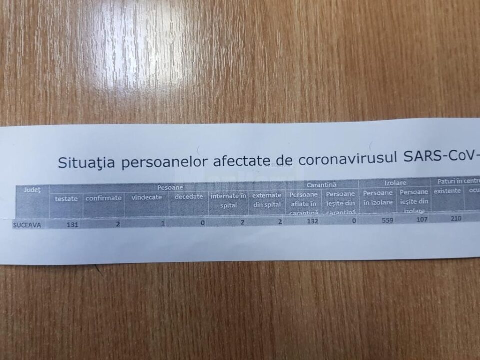 Extrasul primit la redacție de la Prefectura Suceava