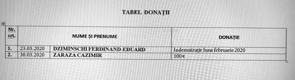 Lista donatorilor a fost deschisă