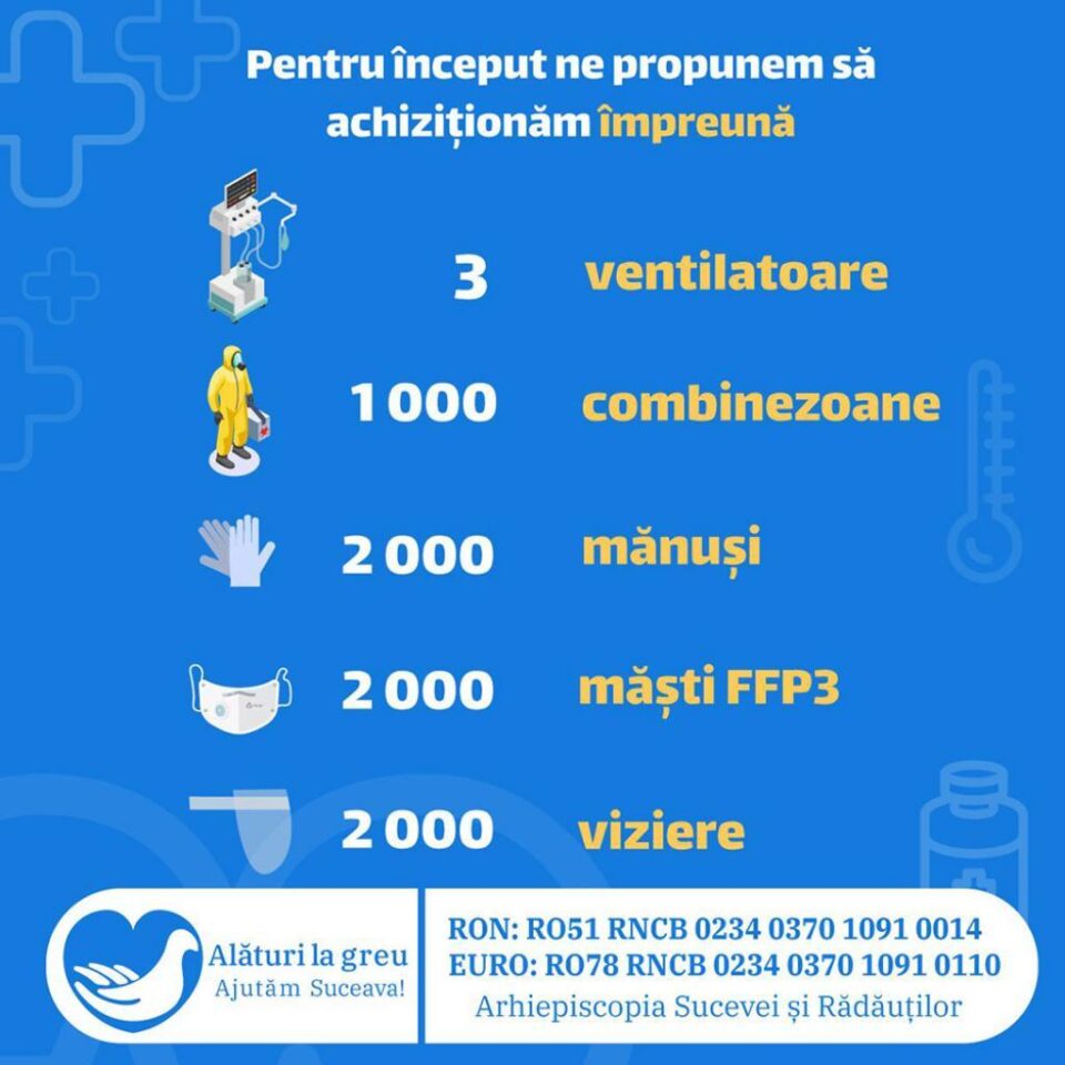 Arhiepiscopia Sucevei și Rădăuților a inițiat, împreună cu câteva ONG-uri, o campanie de ajutorare a spitalelor și persoanelor vulnerabile din județ
