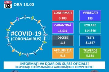 Creștere accelerată a numărului bolnavilor de coronavirus.