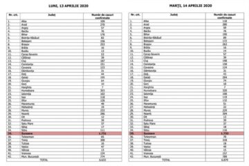 Tabelele de luni și de marți, cu diferență de 2 cazuri noi (marți)