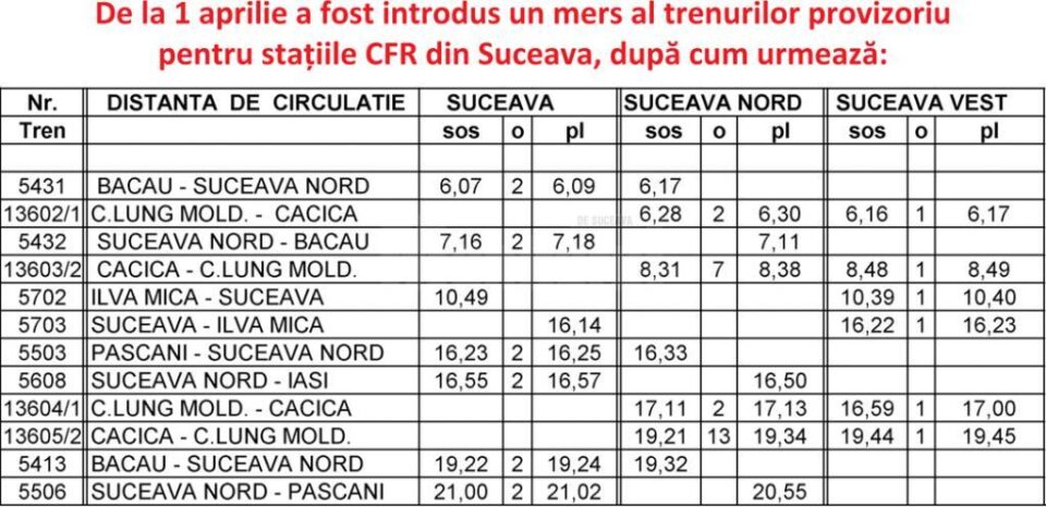 Mers al trenurilor provizoriu pentru stațiile CFR din Suceava
