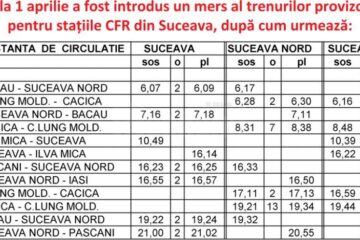 Mers al trenurilor provizoriu pentru stațiile CFR din Suceava