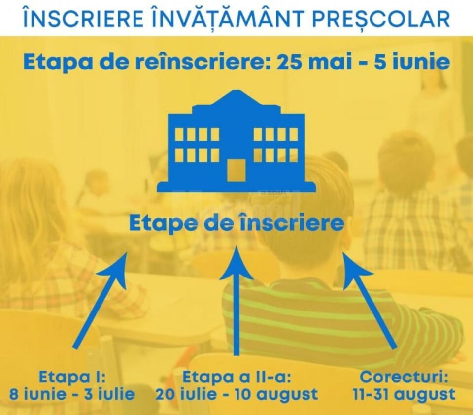 Calendarul pentru înscrierea la grădiniță pentru anul 2020 – 2021