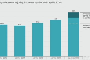 Tabel evoluție decese aprilie cu Sursa: recorder.ro