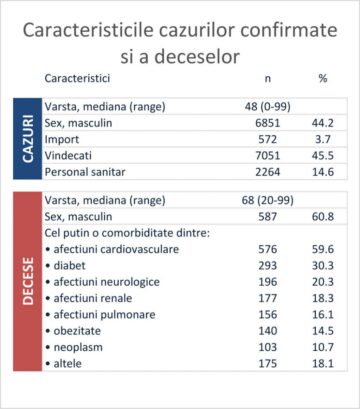 S-a ridicat carantina din Suceava și cele opt localități limitrofe