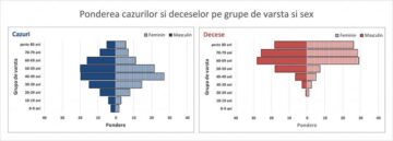 S-a ridicat carantina din Suceava și cele opt localități limitrofe