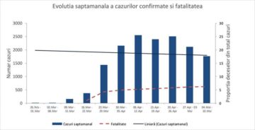 S-a ridicat carantina din Suceava și cele opt localități limitrofe