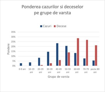 S-a ridicat carantina din Suceava și cele opt localități limitrofe