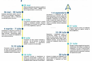 Înscrierea viitorilor bobocei la clasa pregătitoare se desfășoară până pe 7 iulie