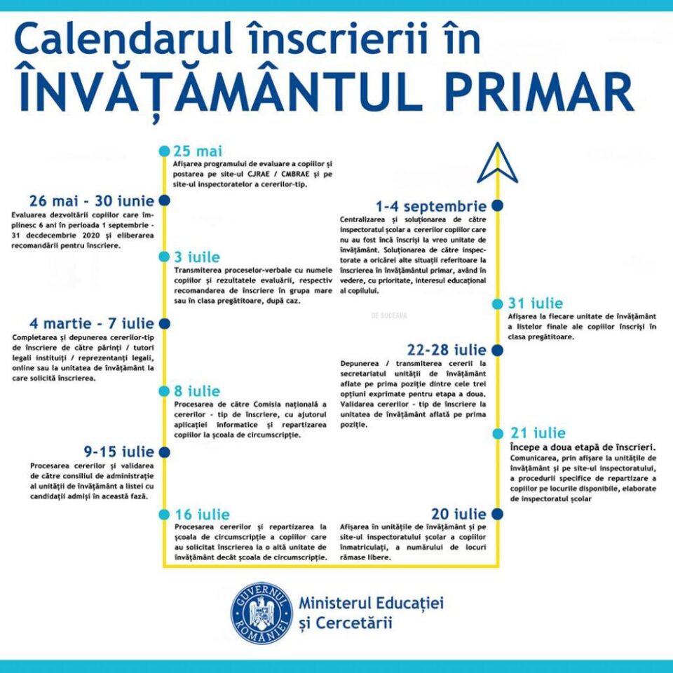 Înscrierea se desfășoară până pe 7 iulie