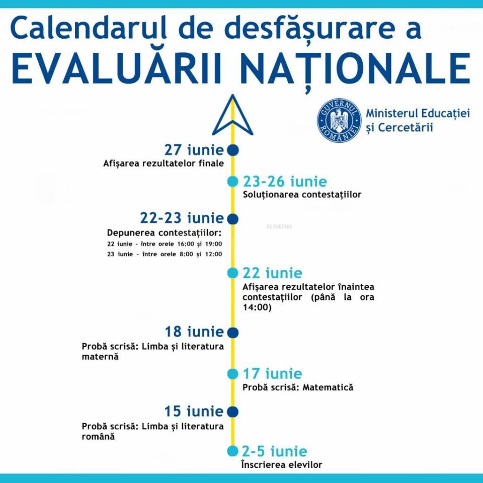 Evaluarea nationala 2020