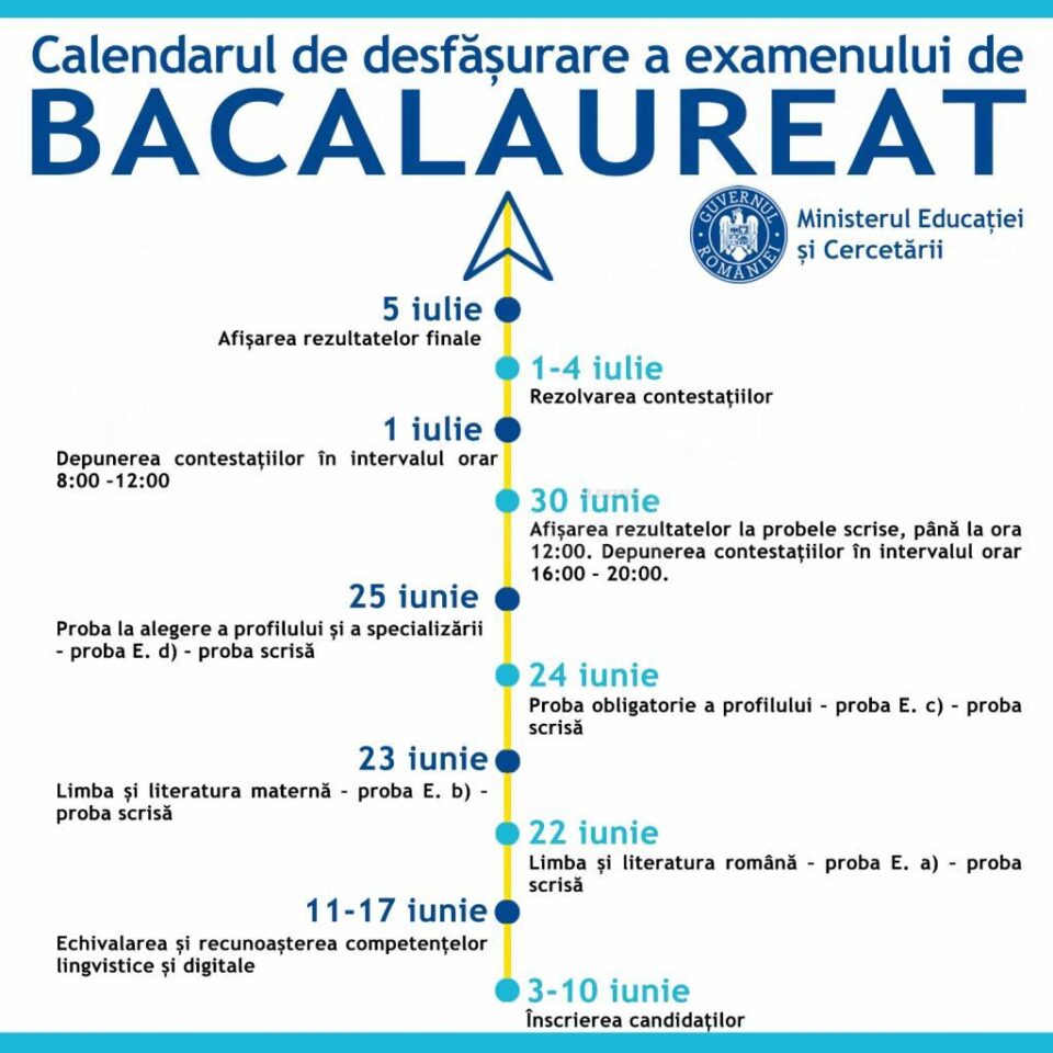 Calendarul examenului de bacalaureat din acest an