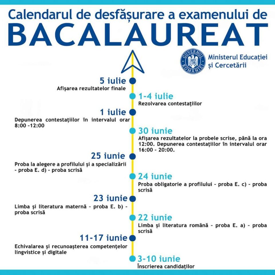 Calendarul bacalaureatului din acest an. Înscrierea începe săptămâna viitoare, iar probele pe 22 iunie