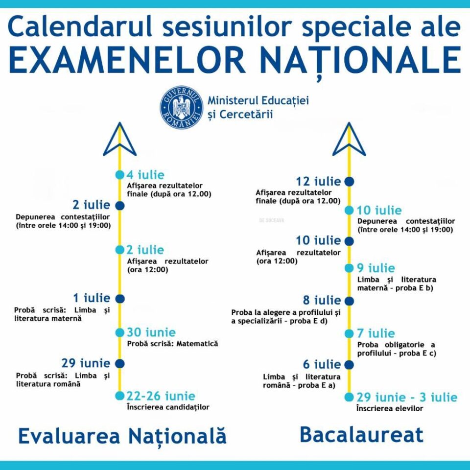 Sesiuni speciale pentru evaluarea națională și bacalaureat