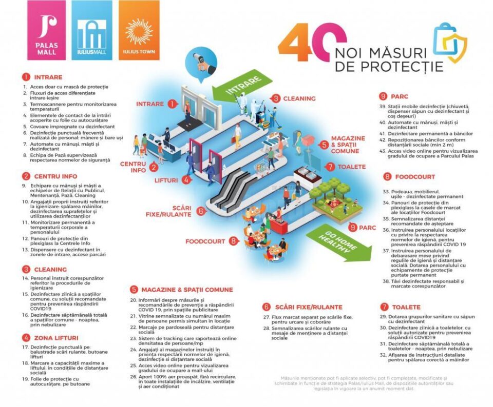 Măsuri pentru shopping in siguranta Iulius Mall Suceava