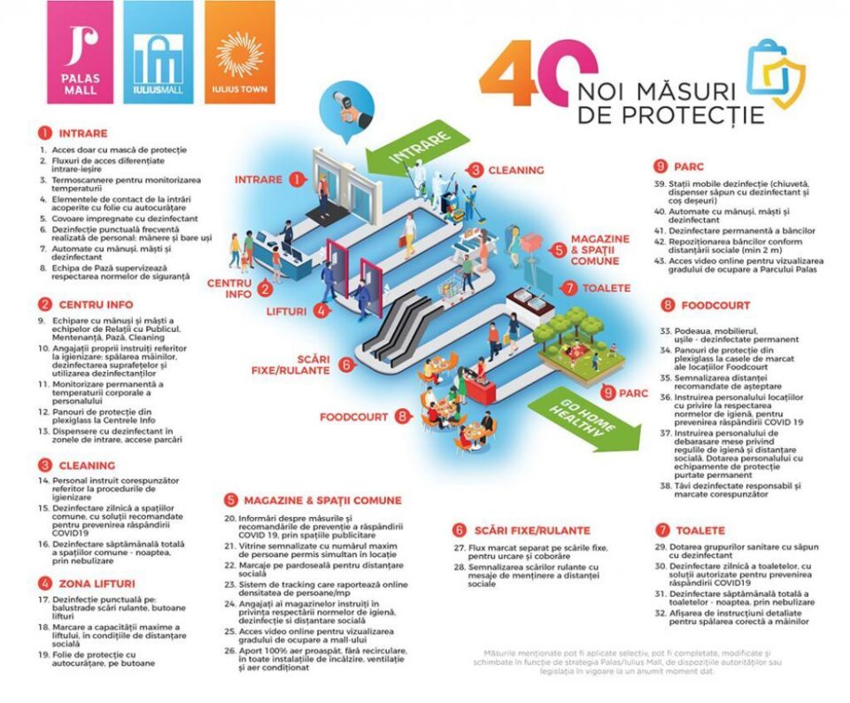 Iulius Mall Suceava își reia activitatea, cu peste 40 de măsuri de siguranță implementate