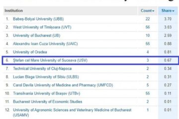 Clasamentul revistei britanice Nature Index