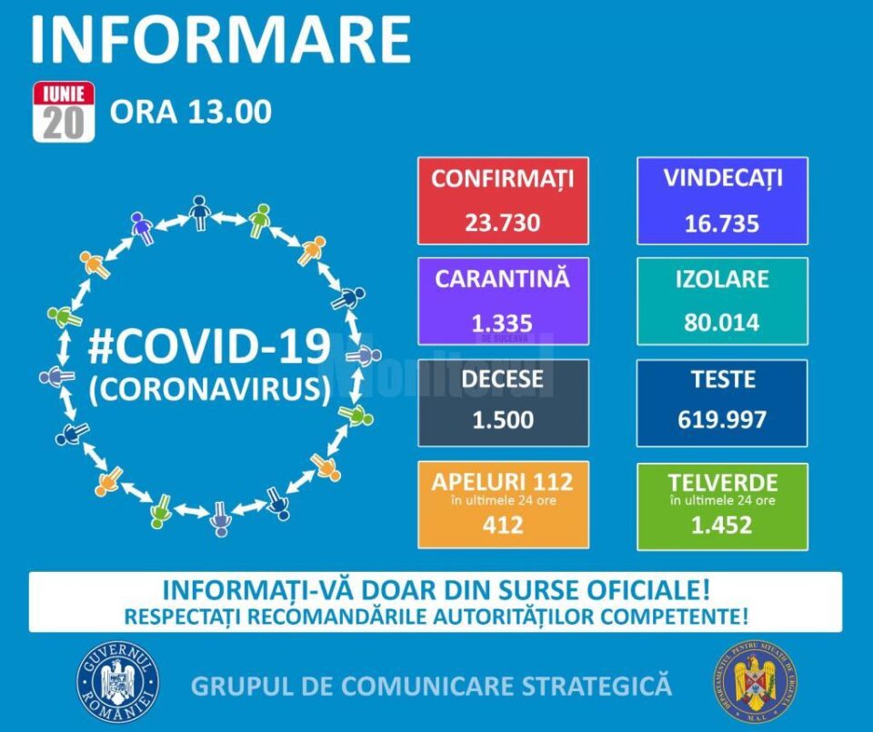 Informarea transmisă sâmbătă, la ora 13.00, de Grupul de Comunicare Strategică