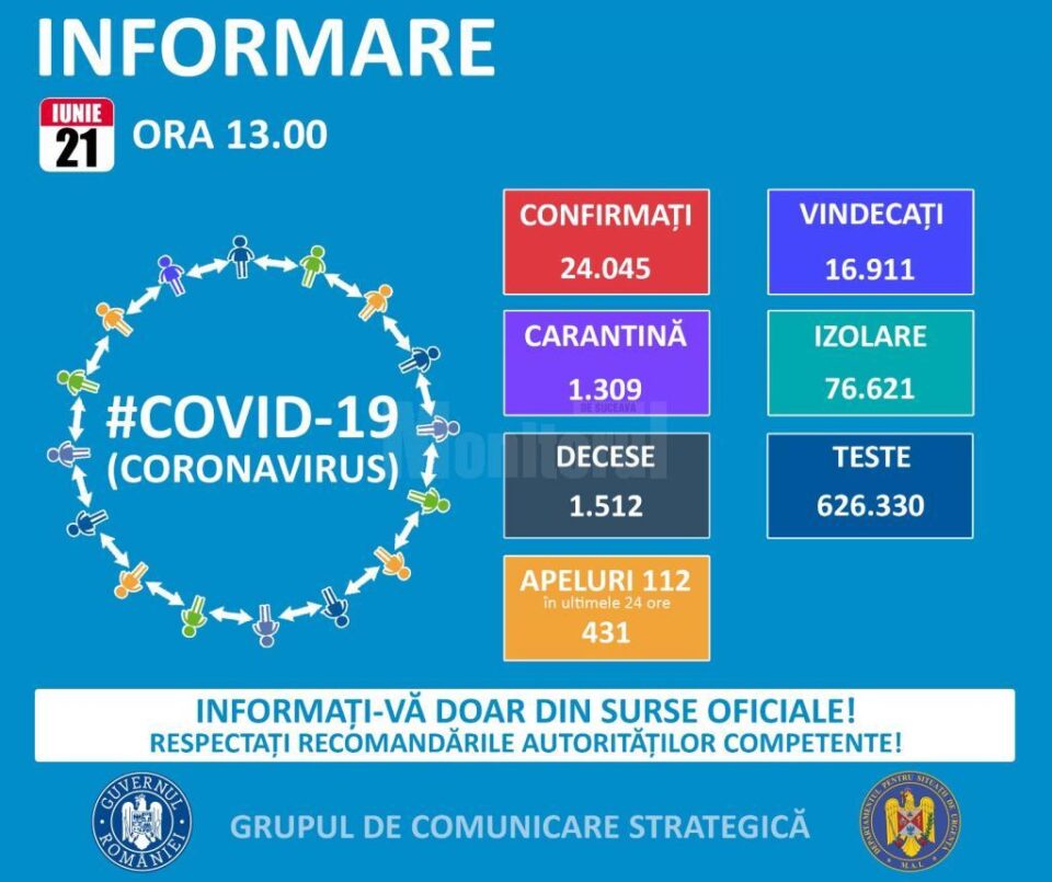 Informare coronavirus 21 iunie - GCS