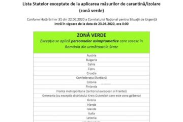 Lista țărilor din zona verde