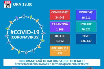 Crește numărul sucevenilor ieșiți din autoizolare, dar și cel al vindecărilor