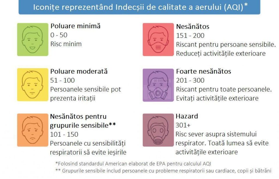Asociația Rădăuțiul Civic a achiziționat și montat primul aparat de măsurare a calității aerului în municipiu