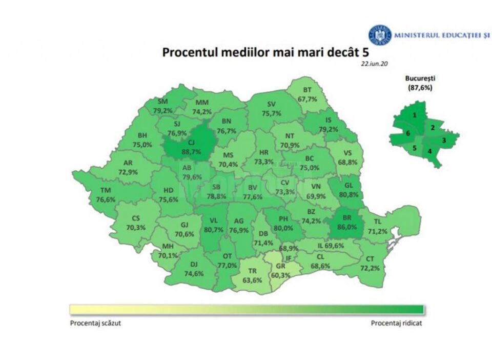 Peste 75% dintre elevii suceveni au obținut medii peste 5 la Evaluarea Națională