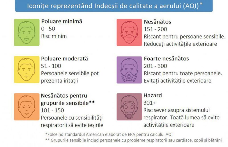 Asociația Rădăuțiul Civic a achiziționat și montat primul aparat de măsurare a calității aerului în municipiu