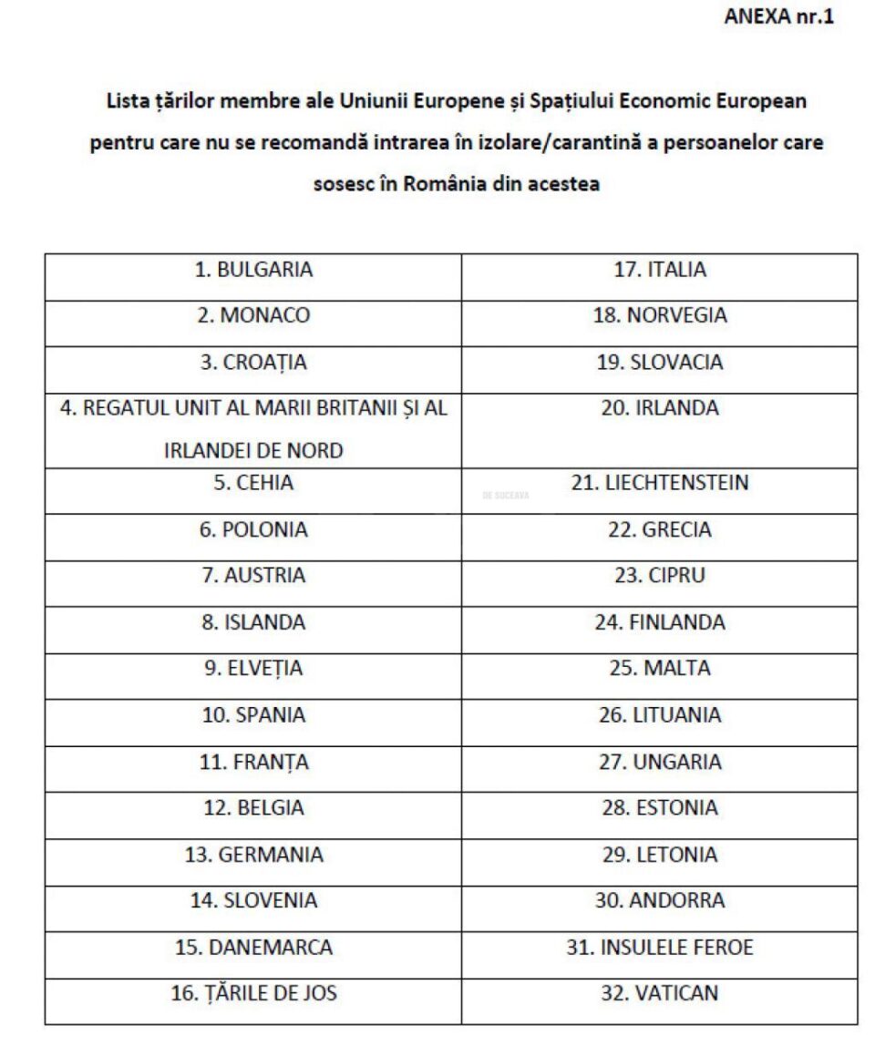 Lista țărilor de unde se poate călători în România fără a sta în izolare