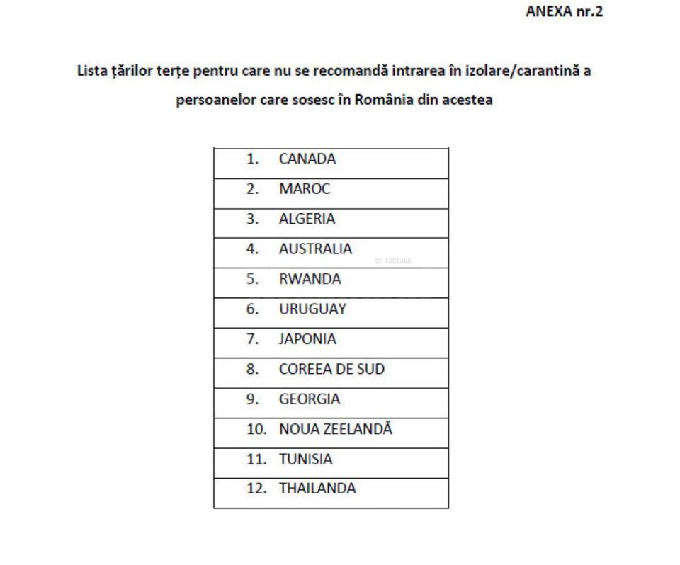 Lista țărilor de unde se poate călători în România fără a sta în izolare
