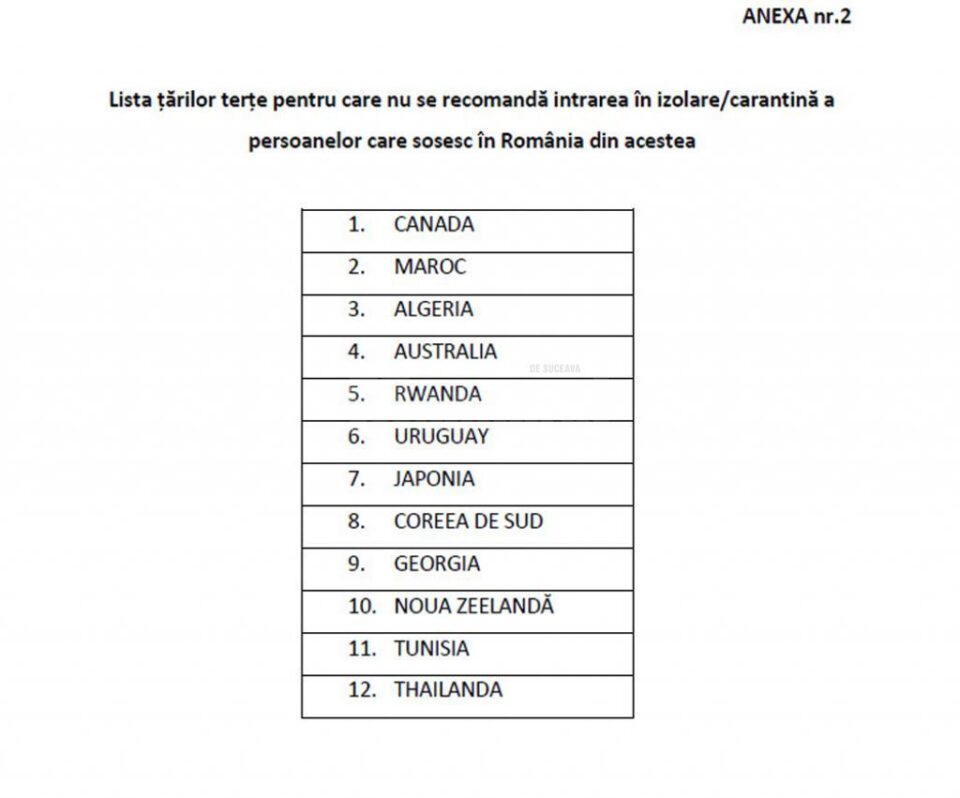 Anexa 2