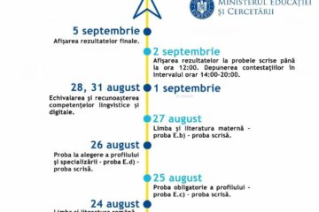 Sesiunea de toamna a bacalaureatului - calendar