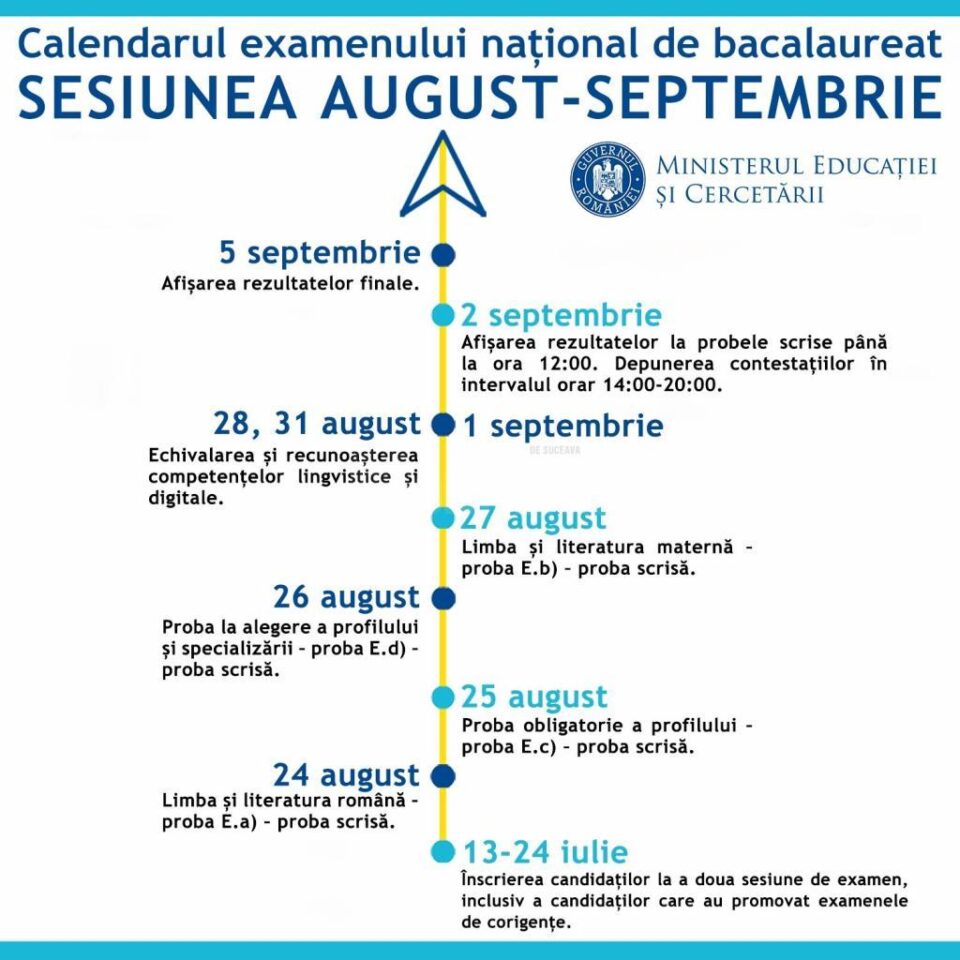 Sesiunea de toamna a bacalaureatului - calendar