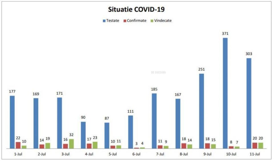 Situatia imbolnavirilor