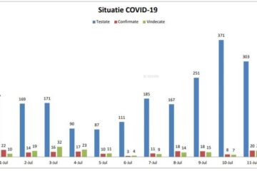 Situatia imbolnavirilor