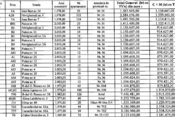 Lista celor 26 de imobile cu aproape 1000 de apartamente care intră în reabilitare în prima etapă Lista celor 26 de imobile cu aproape 1000 de apartamente care intră în reabilitare în prima etapă